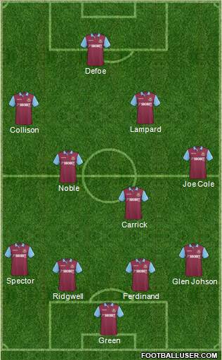 West Ham United football formation