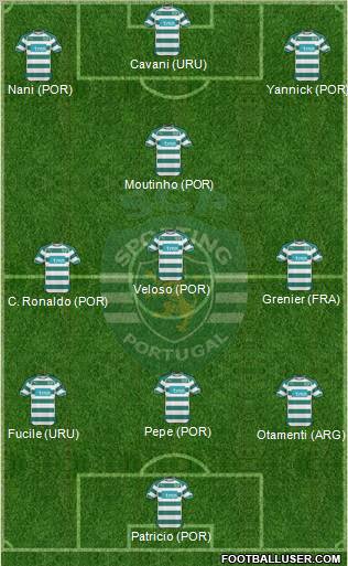Sporting Clube de Portugal - SAD Formation 2010