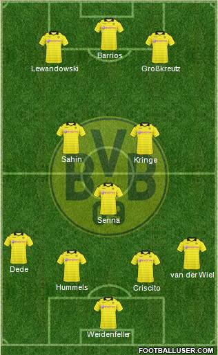 Borussia Dortmund Formation 2010