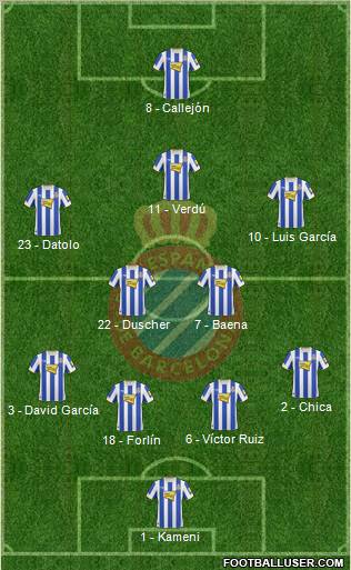 R.C.D. Espanyol de Barcelona S.A.D. football formation