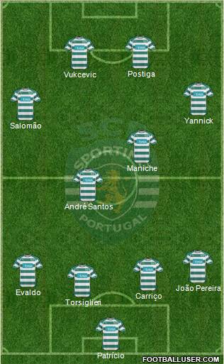 Sporting Clube de Portugal - SAD Formation 2010