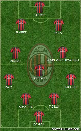 A.C. Milan Formation 2010