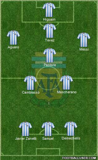 Argentina Formation 2010