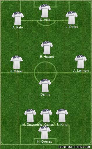Tottenham Hotspur Formation 2010