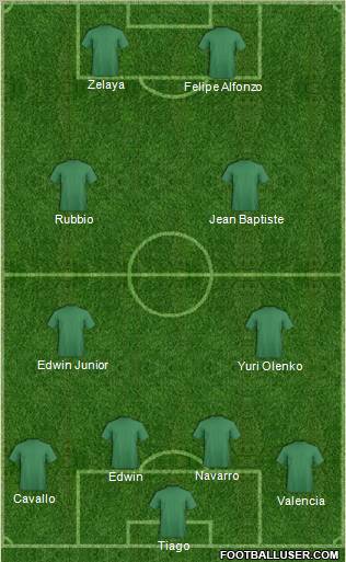 Football Manager Team Formation 2010