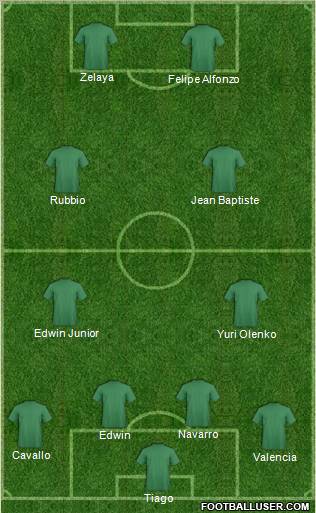 Football Manager Team football formation