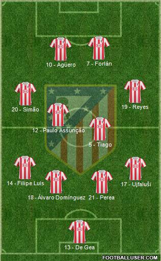 C. Atlético Madrid S.A.D. Formation 2010
