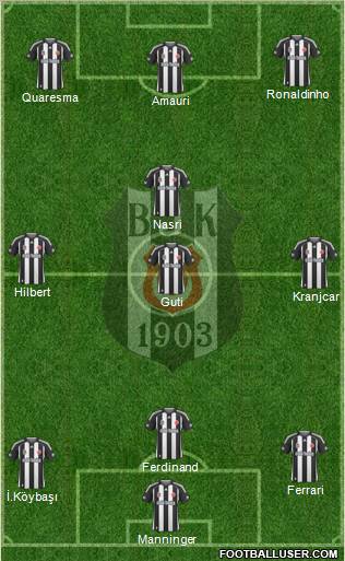 Besiktas JK Formation 2010