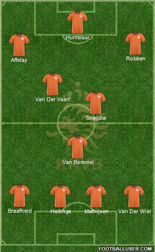 Holland Formation 2010