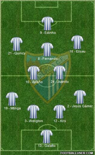 Málaga C.F., S.A.D. Formation 2010