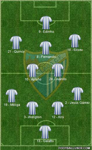 Málaga C.F., S.A.D. football formation