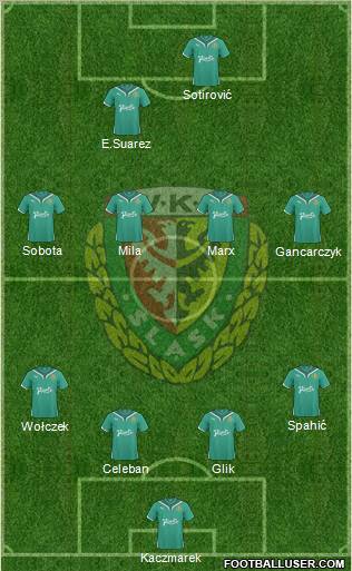 WKS Slask Wroclaw Formation 2010