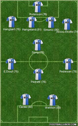 Blackburn Rovers Formation 2010