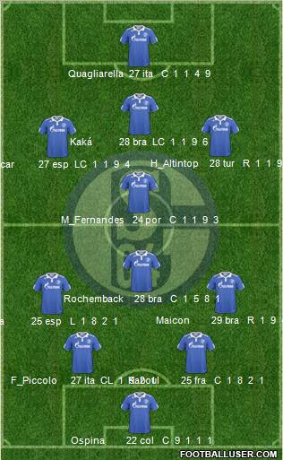 FC Schalke 04 Formation 2010