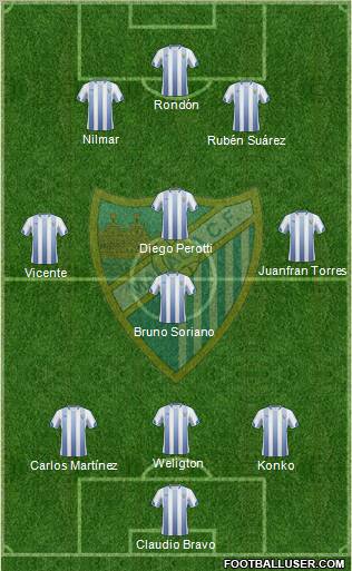 Málaga C.F., S.A.D. football formation