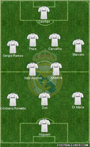 Real Madrid C.F. Formation 2010