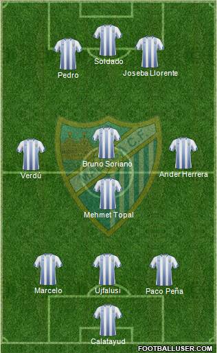Málaga C.F., S.A.D. Formation 2010