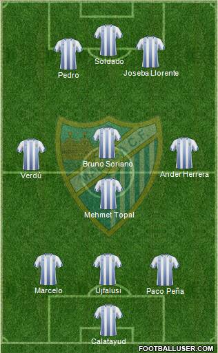 Málaga C.F., S.A.D. football formation