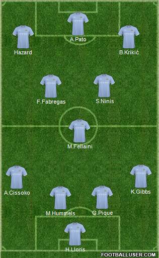 Manchester City Formation 2010