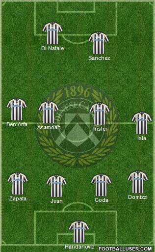 Udinese 4-4-2 football formation