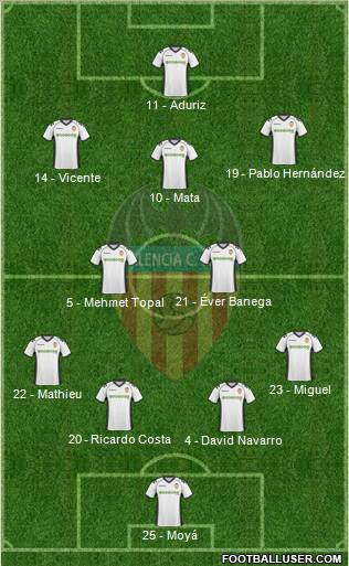 Valencia C.F., S.A.D. Formation 2010