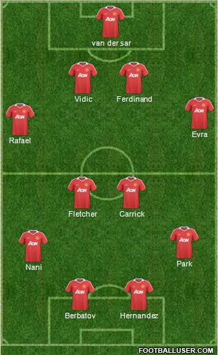 Manchester United Formation 2010