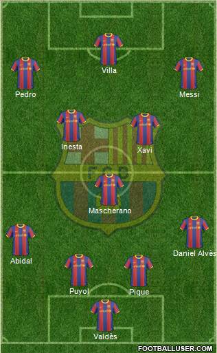 F.C. Barcelona Formation 2010