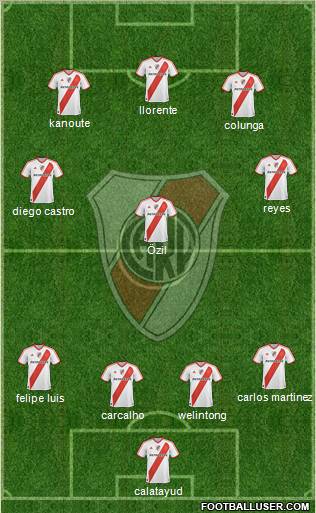 River Plate football formation