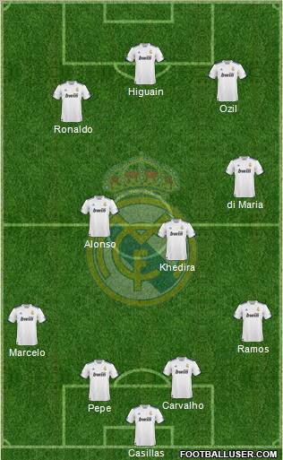 Real Madrid C.F. Formation 2010