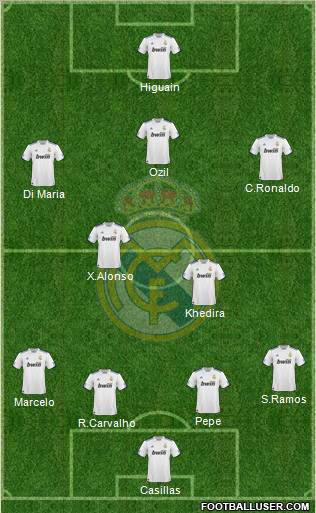 Real Madrid C.F. Formation 2010