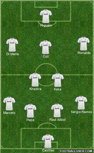 R. Madrid Castilla football formation