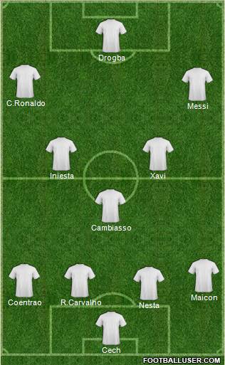 Football Manager Team Formation 2010