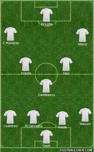 Football Manager Team football formation