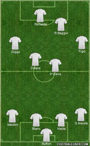 Football Manager Team football formation