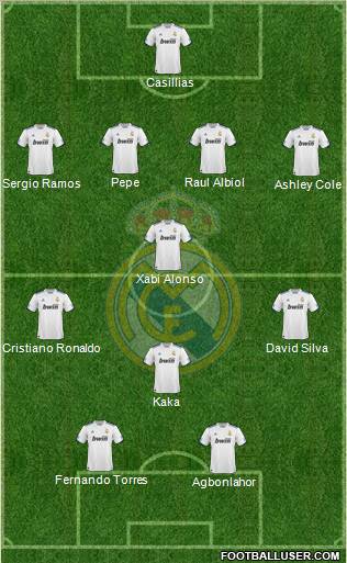 Real Madrid C.F. Formation 2010
