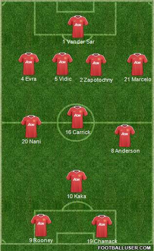 Manchester United Formation 2010