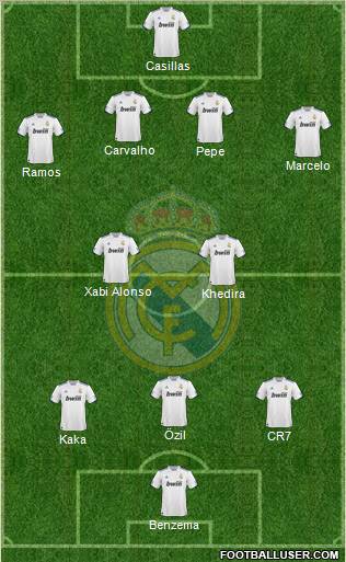 Real Madrid C.F. Formation 2010