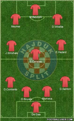 HNK Hajduk 3-5-1-1 football formation