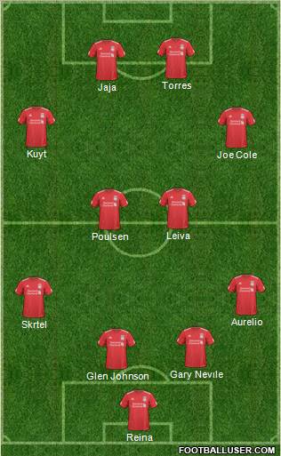 Liverpool Formation 2010