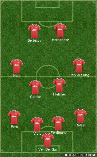 Manchester United Formation 2010