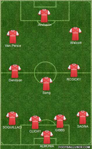 Arsenal Formation 2010