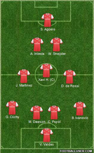 Arsenal Formation 2010