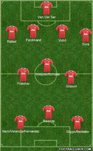 Manchester United Formation 2010
