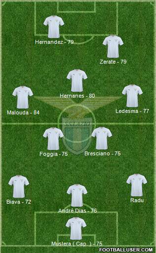 S.S. Lazio Formation 2010