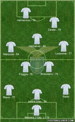 S.S. Lazio 3-5-2 football formation