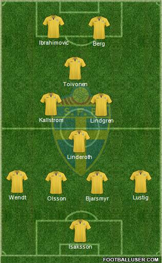 Sweden 4-4-2 football formation