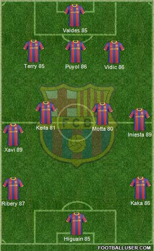F.C. Barcelona Formation 2010