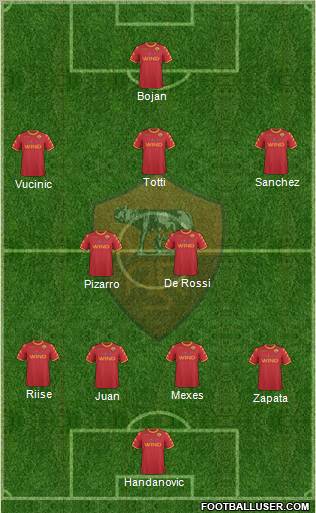 AS Roma Formation 2010