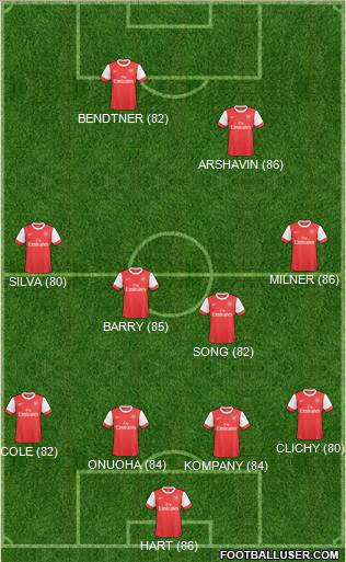 Arsenal Formation 2010