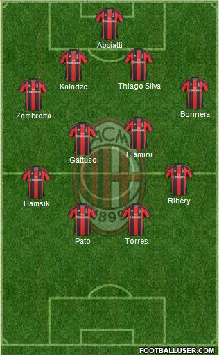 A.C. Milan Formation 2010